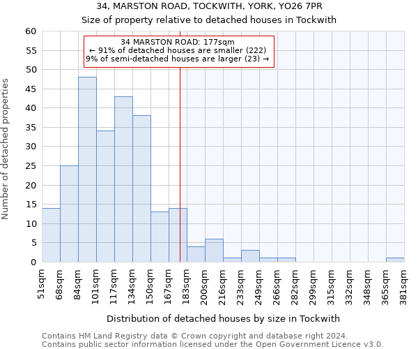 34, MARSTON ROAD, TOCKWITH, YORK, YO26 7PR: Size of property relative to detached houses in Tockwith