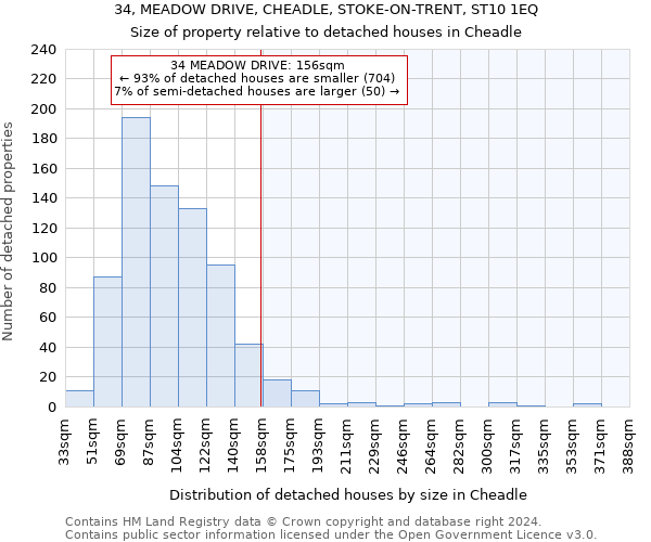 34, MEADOW DRIVE, CHEADLE, STOKE-ON-TRENT, ST10 1EQ: Size of property relative to detached houses in Cheadle