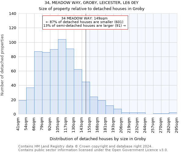 34, MEADOW WAY, GROBY, LEICESTER, LE6 0EY: Size of property relative to detached houses in Groby