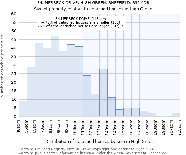 34, MERBECK DRIVE, HIGH GREEN, SHEFFIELD, S35 4DB: Size of property relative to detached houses in High Green