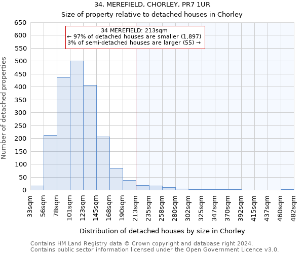 34, MEREFIELD, CHORLEY, PR7 1UR: Size of property relative to detached houses in Chorley