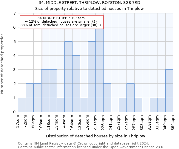 34, MIDDLE STREET, THRIPLOW, ROYSTON, SG8 7RD: Size of property relative to detached houses in Thriplow