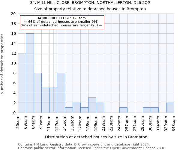 34, MILL HILL CLOSE, BROMPTON, NORTHALLERTON, DL6 2QP: Size of property relative to detached houses in Brompton