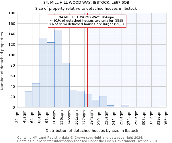 34, MILL HILL WOOD WAY, IBSTOCK, LE67 6QB: Size of property relative to detached houses in Ibstock