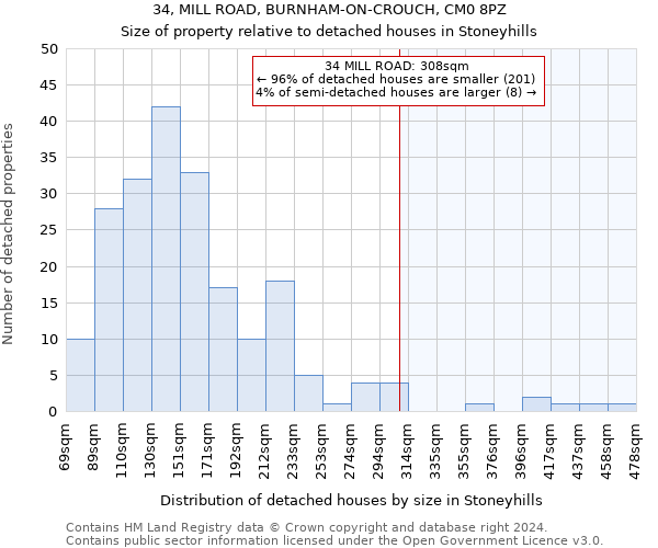 34, MILL ROAD, BURNHAM-ON-CROUCH, CM0 8PZ: Size of property relative to detached houses in Stoneyhills