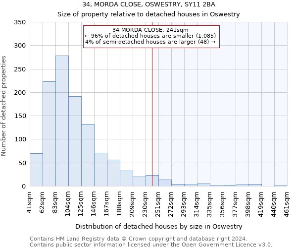 34, MORDA CLOSE, OSWESTRY, SY11 2BA: Size of property relative to detached houses in Oswestry