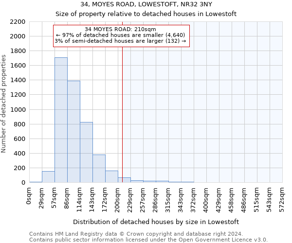 34, MOYES ROAD, LOWESTOFT, NR32 3NY: Size of property relative to detached houses in Lowestoft