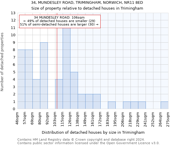 34, MUNDESLEY ROAD, TRIMINGHAM, NORWICH, NR11 8ED: Size of property relative to detached houses in Trimingham