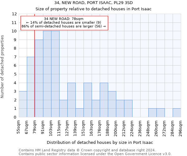 34, NEW ROAD, PORT ISAAC, PL29 3SD: Size of property relative to detached houses in Port Isaac