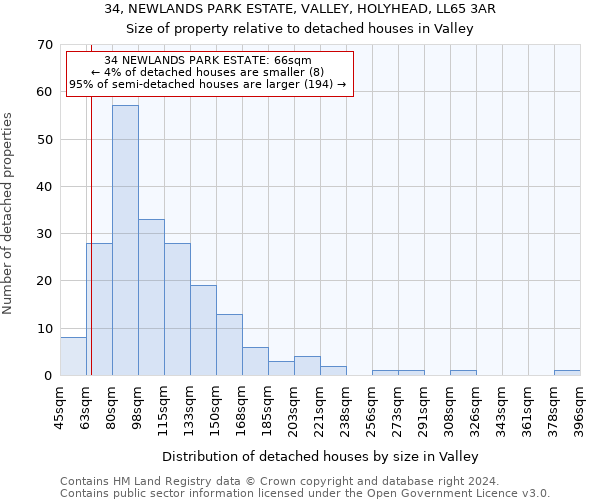 34, NEWLANDS PARK ESTATE, VALLEY, HOLYHEAD, LL65 3AR: Size of property relative to detached houses in Valley