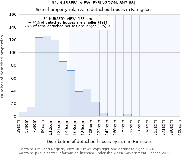 34, NURSERY VIEW, FARINGDON, SN7 8SJ: Size of property relative to detached houses in Faringdon