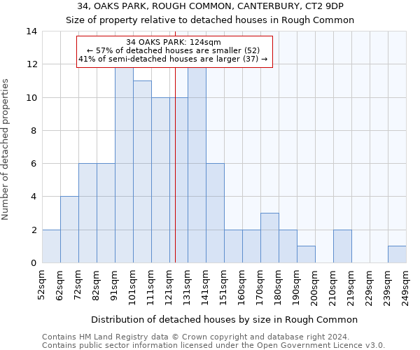 34, OAKS PARK, ROUGH COMMON, CANTERBURY, CT2 9DP: Size of property relative to detached houses in Rough Common