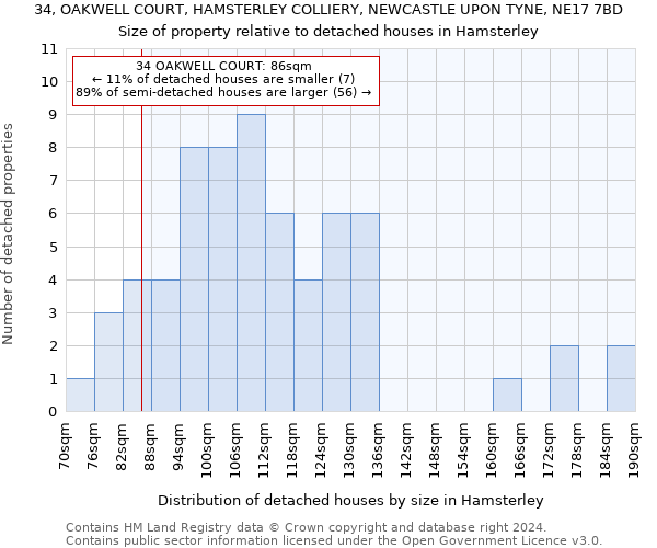 34, OAKWELL COURT, HAMSTERLEY COLLIERY, NEWCASTLE UPON TYNE, NE17 7BD: Size of property relative to detached houses in Hamsterley