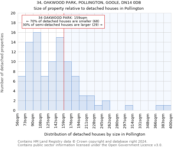 34, OAKWOOD PARK, POLLINGTON, GOOLE, DN14 0DB: Size of property relative to detached houses in Pollington