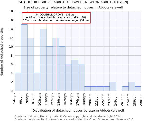 34, ODLEHILL GROVE, ABBOTSKERSWELL, NEWTON ABBOT, TQ12 5NJ: Size of property relative to detached houses in Abbotskerswell