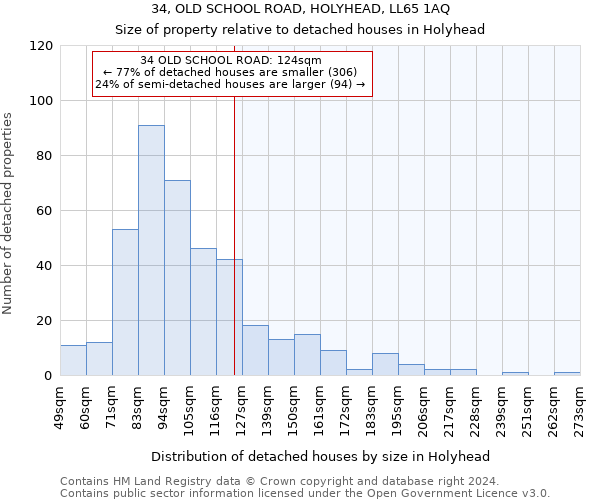 34, OLD SCHOOL ROAD, HOLYHEAD, LL65 1AQ: Size of property relative to detached houses in Holyhead