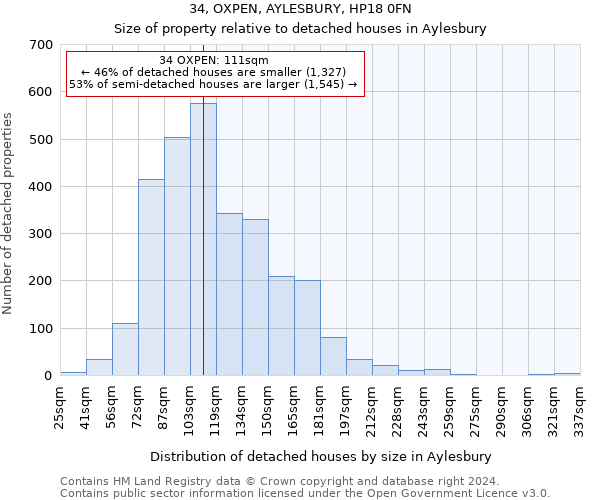 34, OXPEN, AYLESBURY, HP18 0FN: Size of property relative to detached houses in Aylesbury