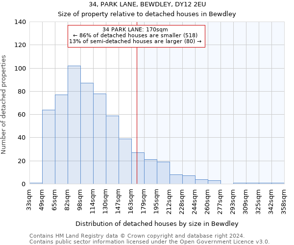 34, PARK LANE, BEWDLEY, DY12 2EU: Size of property relative to detached houses in Bewdley