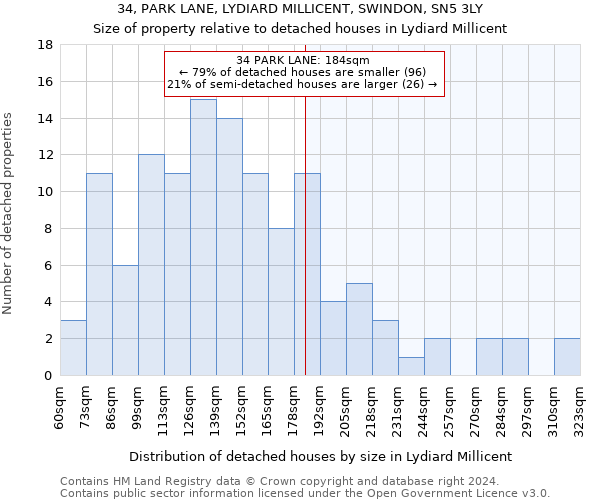 34, PARK LANE, LYDIARD MILLICENT, SWINDON, SN5 3LY: Size of property relative to detached houses in Lydiard Millicent