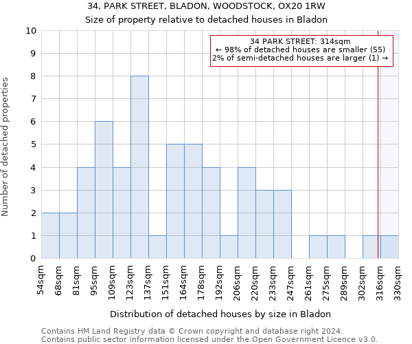 34, PARK STREET, BLADON, WOODSTOCK, OX20 1RW: Size of property relative to detached houses in Bladon