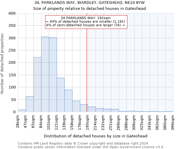 34, PARKLANDS WAY, WARDLEY, GATESHEAD, NE10 8YW: Size of property relative to detached houses in Gateshead