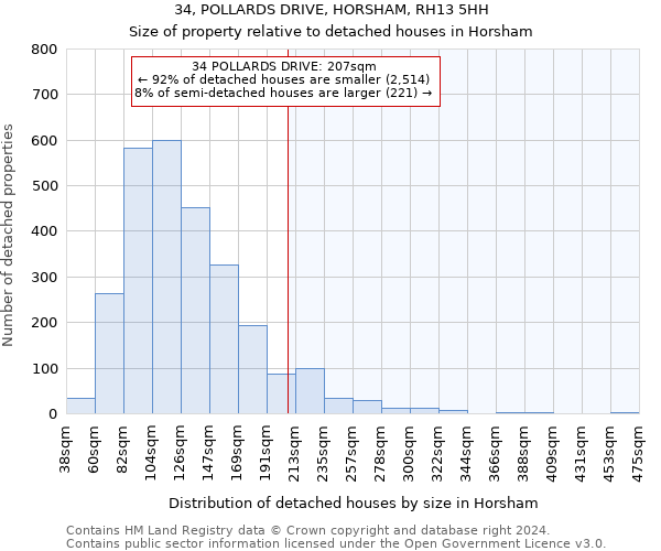 34, POLLARDS DRIVE, HORSHAM, RH13 5HH: Size of property relative to detached houses in Horsham