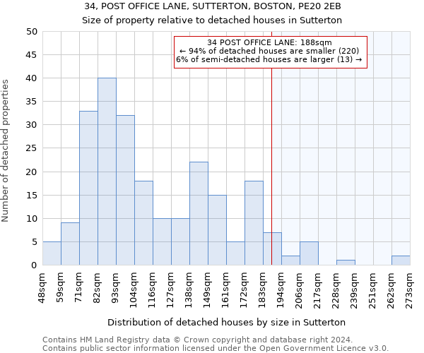 34, POST OFFICE LANE, SUTTERTON, BOSTON, PE20 2EB: Size of property relative to detached houses in Sutterton