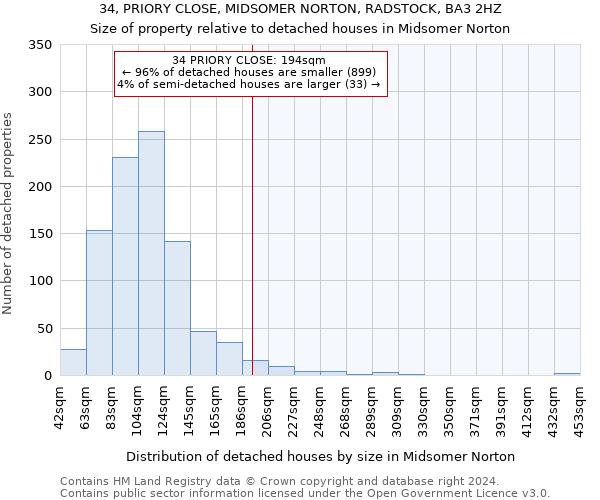 34, PRIORY CLOSE, MIDSOMER NORTON, RADSTOCK, BA3 2HZ: Size of property relative to detached houses in Midsomer Norton