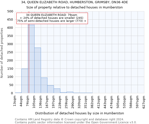 34, QUEEN ELIZABETH ROAD, HUMBERSTON, GRIMSBY, DN36 4DE: Size of property relative to detached houses in Humberston