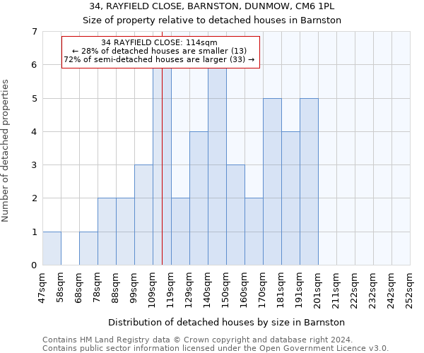 34, RAYFIELD CLOSE, BARNSTON, DUNMOW, CM6 1PL: Size of property relative to detached houses in Barnston