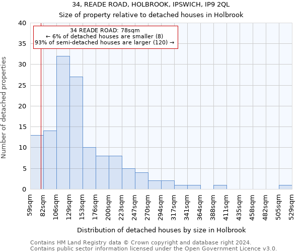 34, READE ROAD, HOLBROOK, IPSWICH, IP9 2QL: Size of property relative to detached houses in Holbrook