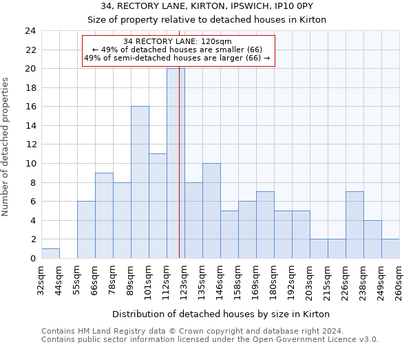 34, RECTORY LANE, KIRTON, IPSWICH, IP10 0PY: Size of property relative to detached houses in Kirton