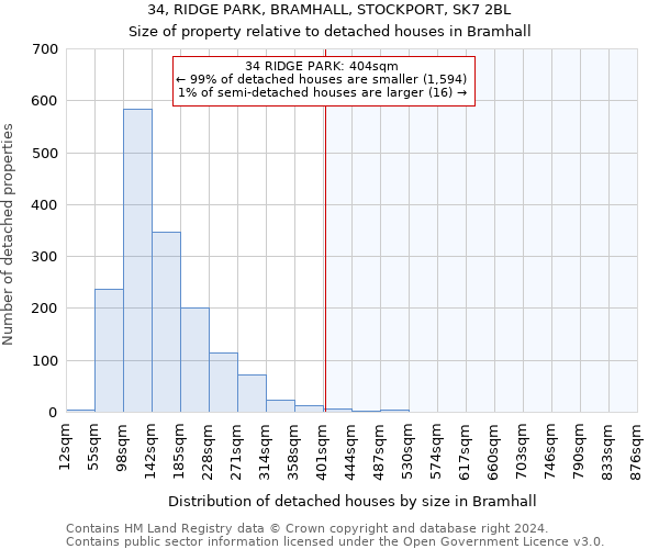 34, RIDGE PARK, BRAMHALL, STOCKPORT, SK7 2BL: Size of property relative to detached houses in Bramhall