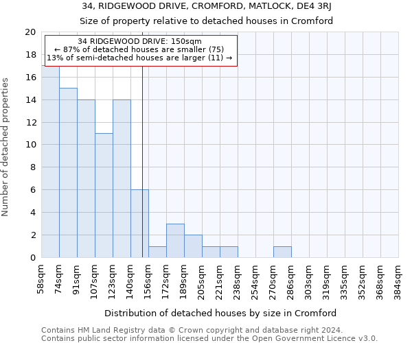 34, RIDGEWOOD DRIVE, CROMFORD, MATLOCK, DE4 3RJ: Size of property relative to detached houses in Cromford