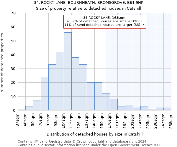 34, ROCKY LANE, BOURNHEATH, BROMSGROVE, B61 9HP: Size of property relative to detached houses in Catshill