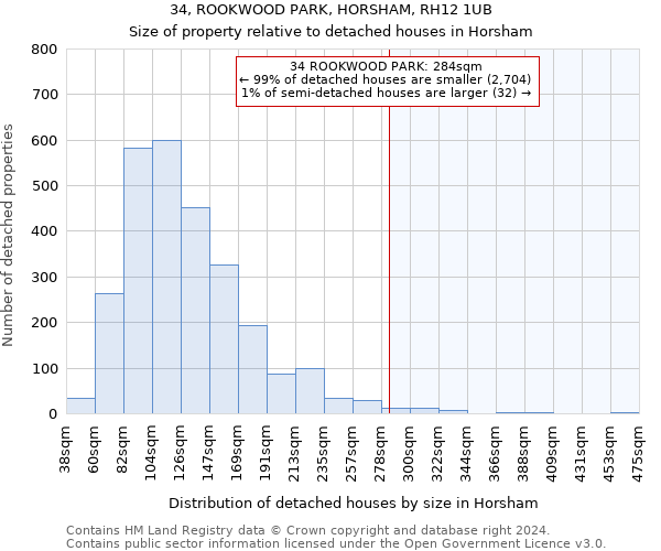 34, ROOKWOOD PARK, HORSHAM, RH12 1UB: Size of property relative to detached houses in Horsham