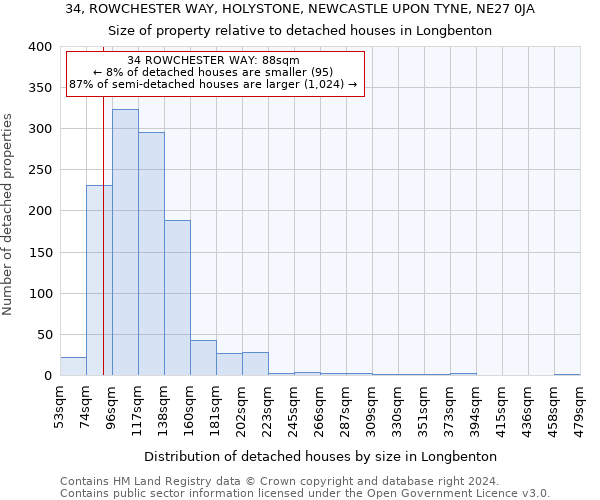 34, ROWCHESTER WAY, HOLYSTONE, NEWCASTLE UPON TYNE, NE27 0JA: Size of property relative to detached houses in Longbenton