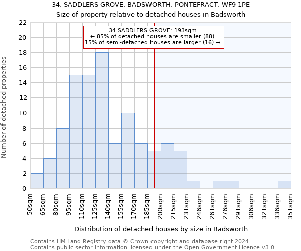 34, SADDLERS GROVE, BADSWORTH, PONTEFRACT, WF9 1PE: Size of property relative to detached houses in Badsworth