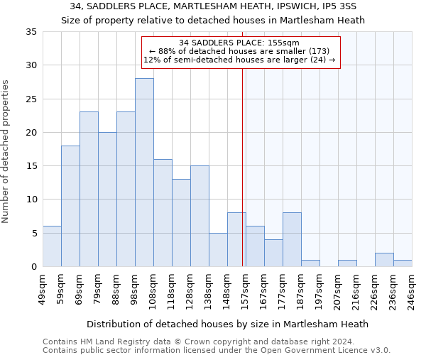 34, SADDLERS PLACE, MARTLESHAM HEATH, IPSWICH, IP5 3SS: Size of property relative to detached houses in Martlesham Heath