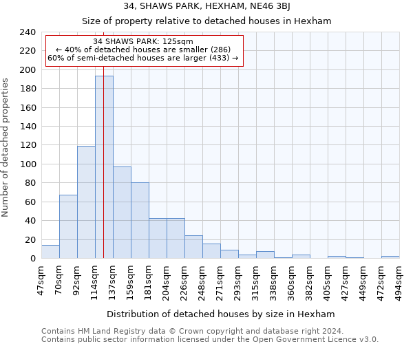 34, SHAWS PARK, HEXHAM, NE46 3BJ: Size of property relative to detached houses in Hexham