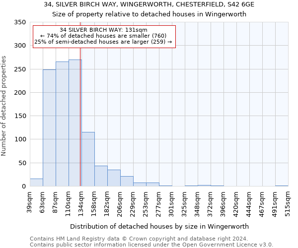 34, SILVER BIRCH WAY, WINGERWORTH, CHESTERFIELD, S42 6GE: Size of property relative to detached houses in Wingerworth