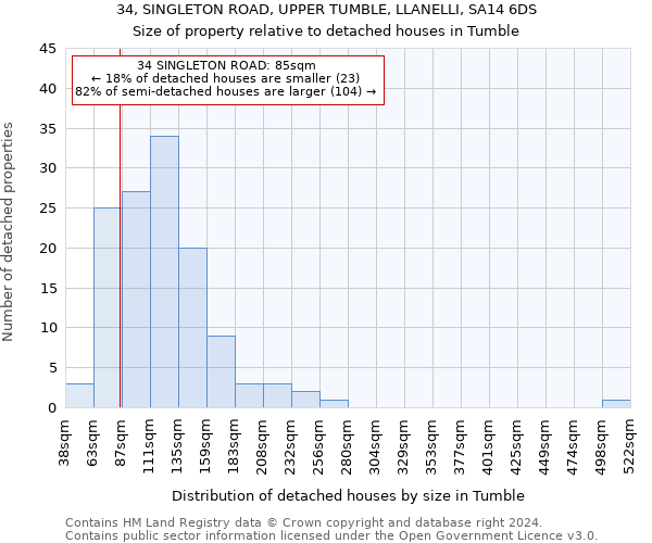 34, SINGLETON ROAD, UPPER TUMBLE, LLANELLI, SA14 6DS: Size of property relative to detached houses in Tumble