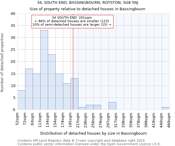 34, SOUTH END, BASSINGBOURN, ROYSTON, SG8 5NJ: Size of property relative to detached houses in Bassingbourn