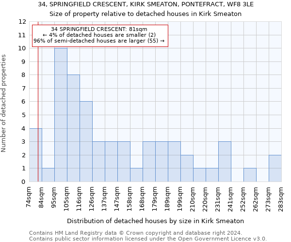 34, SPRINGFIELD CRESCENT, KIRK SMEATON, PONTEFRACT, WF8 3LE: Size of property relative to detached houses in Kirk Smeaton