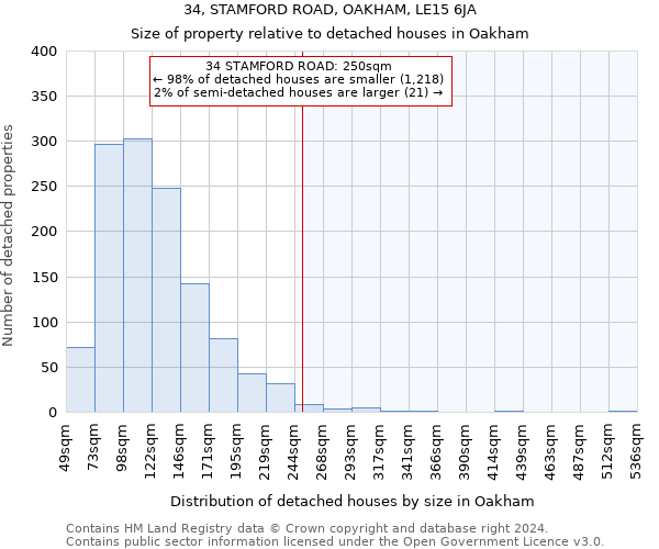 34, STAMFORD ROAD, OAKHAM, LE15 6JA: Size of property relative to detached houses in Oakham