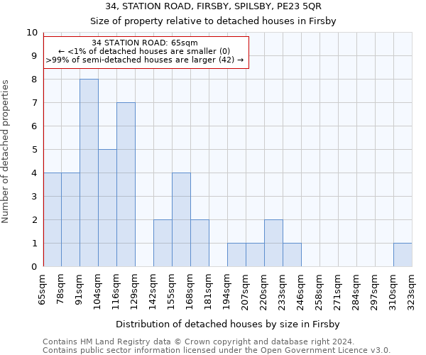 34, STATION ROAD, FIRSBY, SPILSBY, PE23 5QR: Size of property relative to detached houses in Firsby