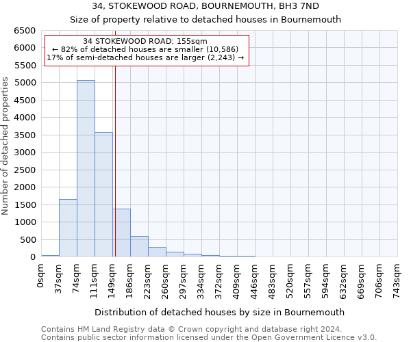 34, STOKEWOOD ROAD, BOURNEMOUTH, BH3 7ND: Size of property relative to detached houses in Bournemouth