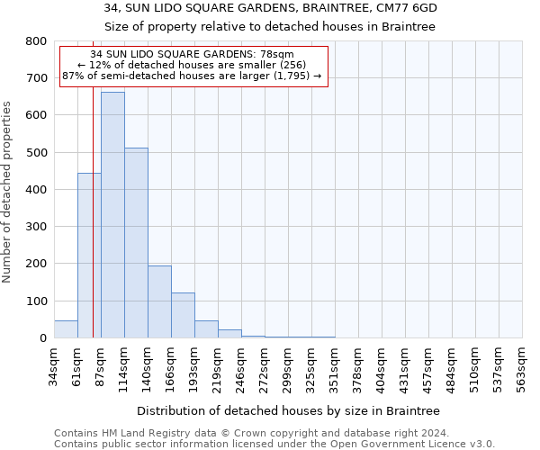 34, SUN LIDO SQUARE GARDENS, BRAINTREE, CM77 6GD: Size of property relative to detached houses in Braintree