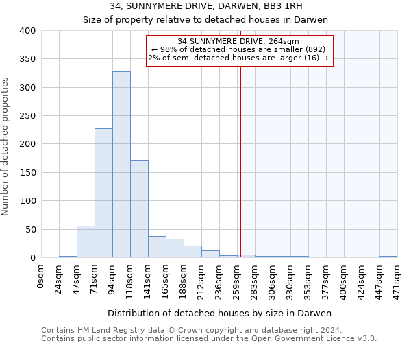 34, SUNNYMERE DRIVE, DARWEN, BB3 1RH: Size of property relative to detached houses in Darwen