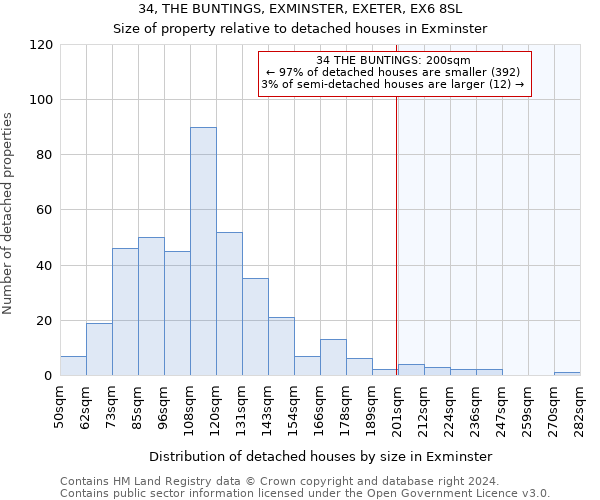 34, THE BUNTINGS, EXMINSTER, EXETER, EX6 8SL: Size of property relative to detached houses in Exminster